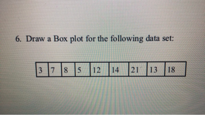 Solved 6. Draw a Box plot for the following data set: | Chegg.com