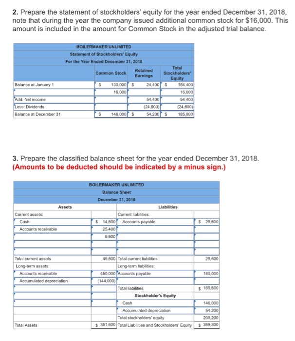 Solved Ive think I completed through the balance sheet but | Chegg.com