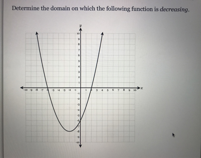 Solved Determine the domain on which the following function 