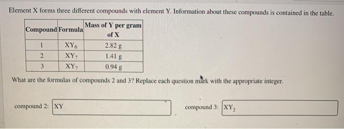 Solved Element X Forms Three Different Compounds With Chegg Com