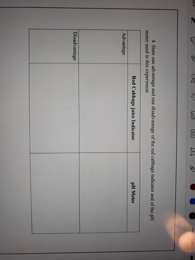 Solved 4. State one advantage and one disadvantage of th red