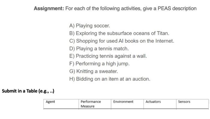 Solved Fill the table format with the solution in all the | Chegg.com