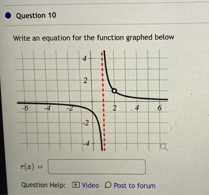 Solved Question 10 Write an equation for the function | Chegg.com
