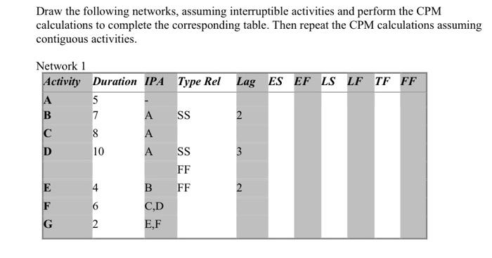 Solved Draw the following networks, assuming interruptible | Chegg.com