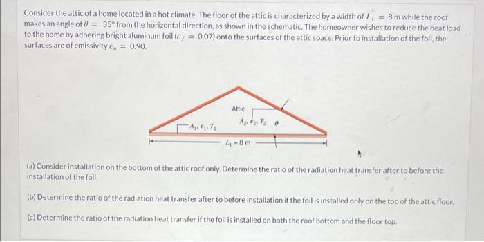 Solved Consider the attic of a home located in a hot | Chegg.com