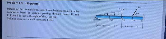 Solved Problem 1 (30 points) 12 IN IN EN Determine the force | Chegg.com