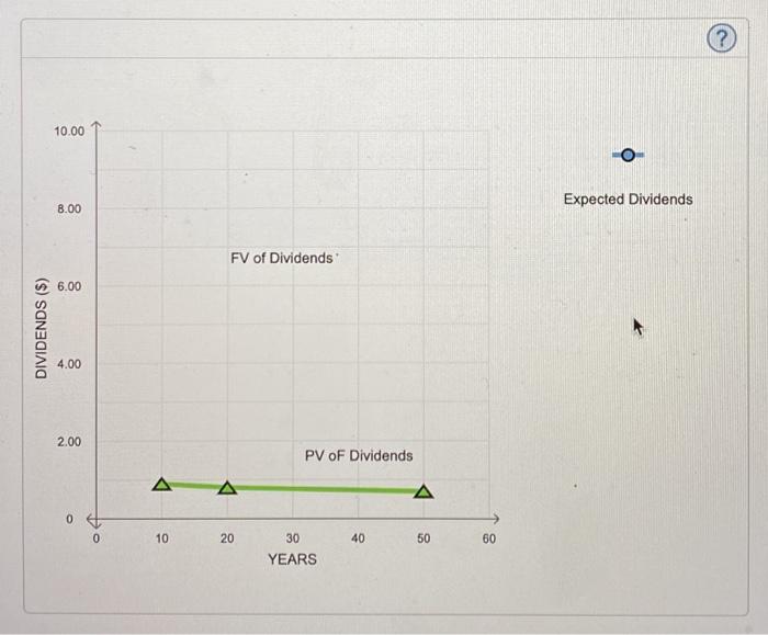 Solved The Following Graph Shows The Value Of A Stock's | Chegg.com