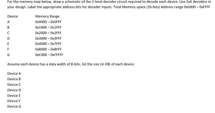 Solved For The Memory Map Below, Draw A Schematic Of The 2 | Chegg.com