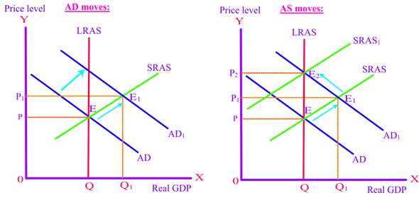 Solved: Chapter 14 Problem 9QP Solution | Macroeconomics 13th Edition ...