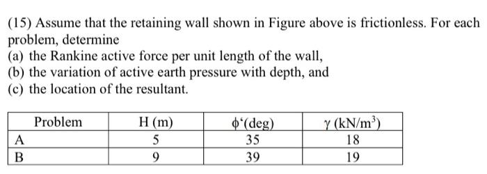 Solved (15) Assume that the retaining wall shown in Figure | Chegg.com