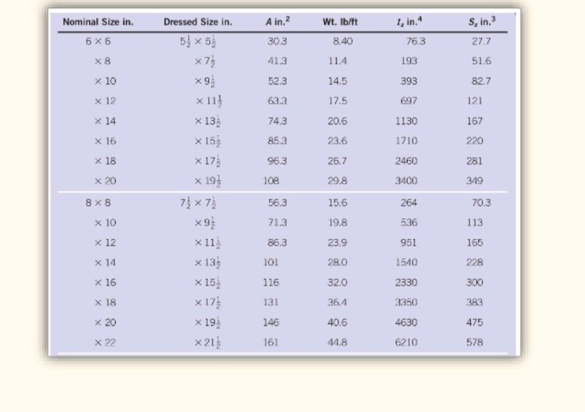 Solved Compute the maximum deflection of an 8in by 12in | Chegg.com