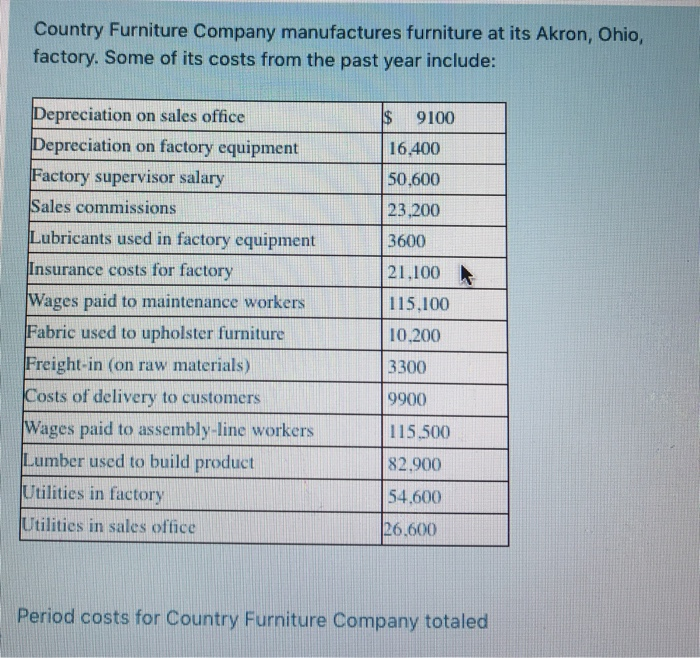 Solved Country Furniture Company manufactures furniture at | Chegg.com