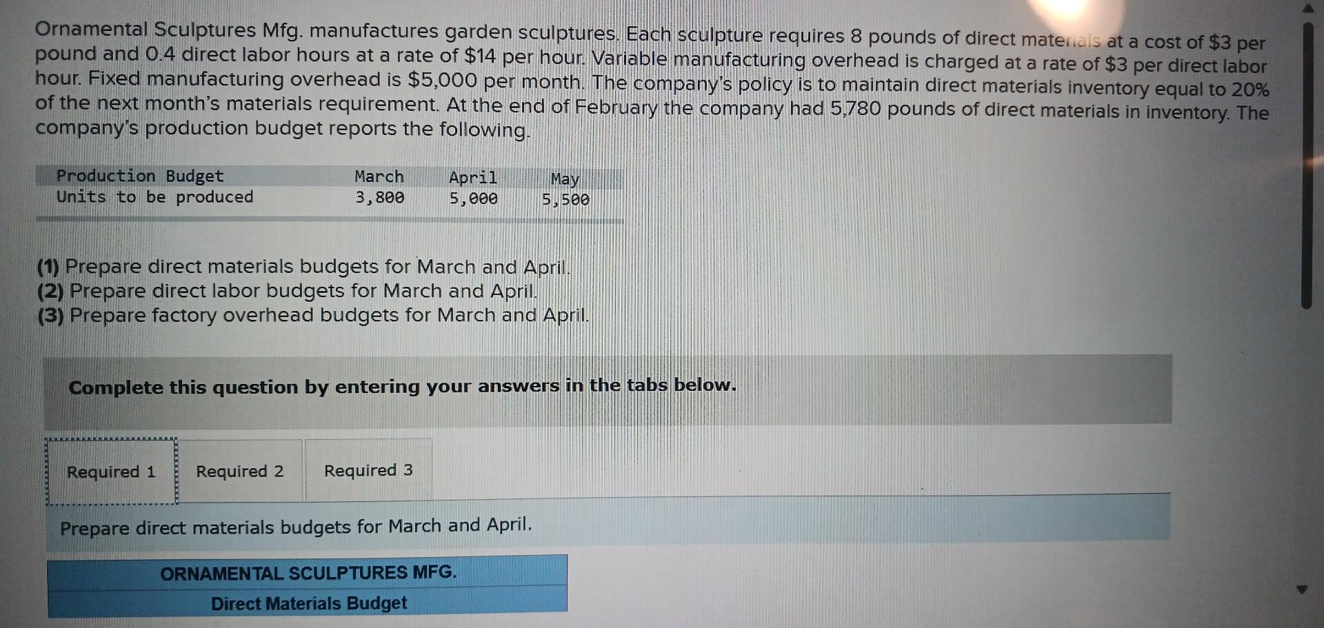 Solved Ornamental Sculptures Mfg. manufactures garden