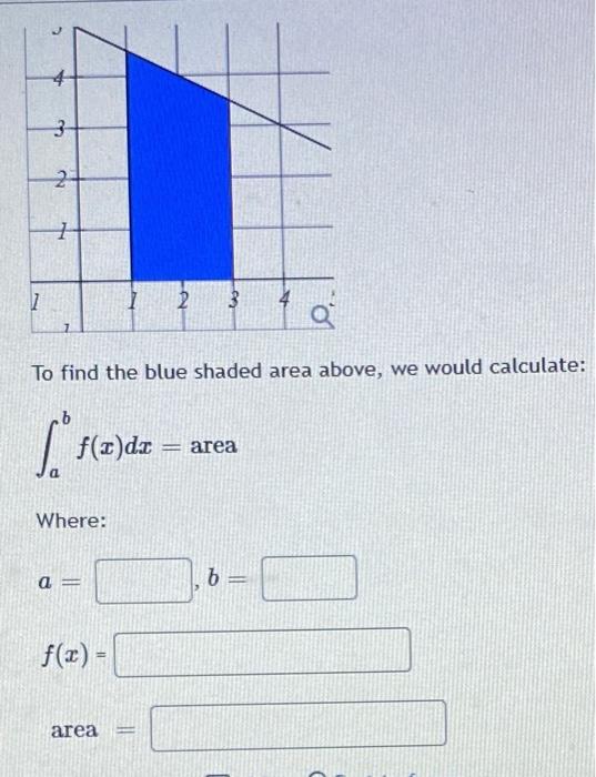 Solved To find the blue shaded area above, we would | Chegg.com