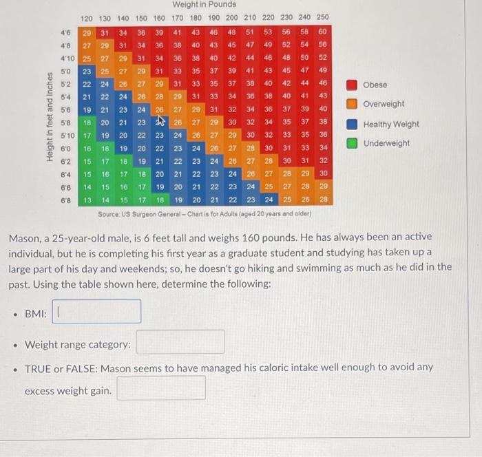 Solved 46 Obese Height In Feet And Inches Weight In Pounds Chegg Com