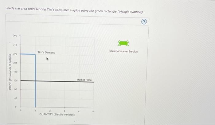 Shade the area representing Tims consumer surplus using the green rectangle (triangle symbals),