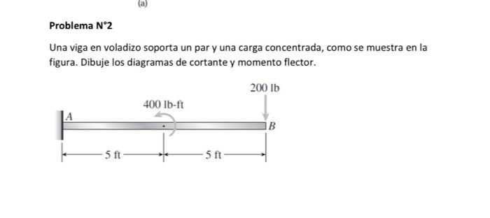 Problema \( \mathrm{N}^{\circ} 2 \) Una viga en voladizo soporta un par y una carga concentrada, como se muestra en la figura