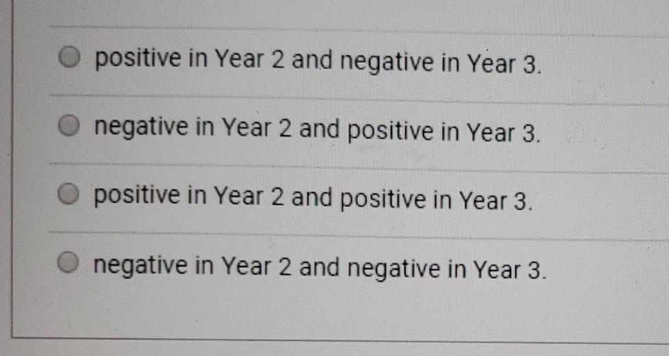 Solved Table 242 The following table pertains to