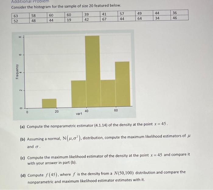 Solved Additional Problem Consider the histogram for the | Chegg.com