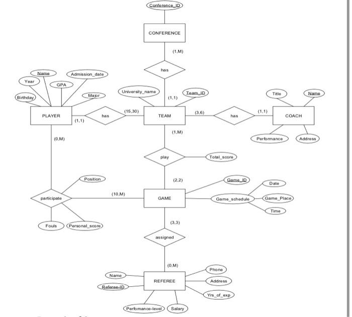 Solved Conterence_10 | Chegg.com