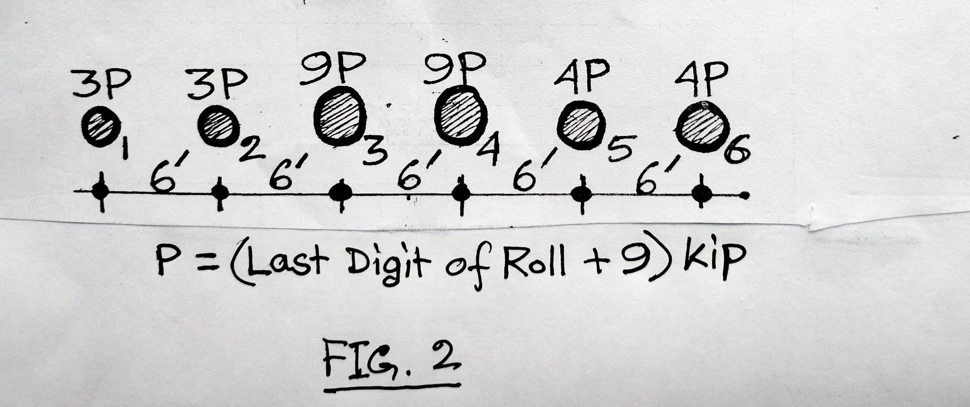 Solved 3P 3P 9P 9P AP АР @ 0 a 2 4 6 66 6 5 6 P = (Last | Chegg.com
