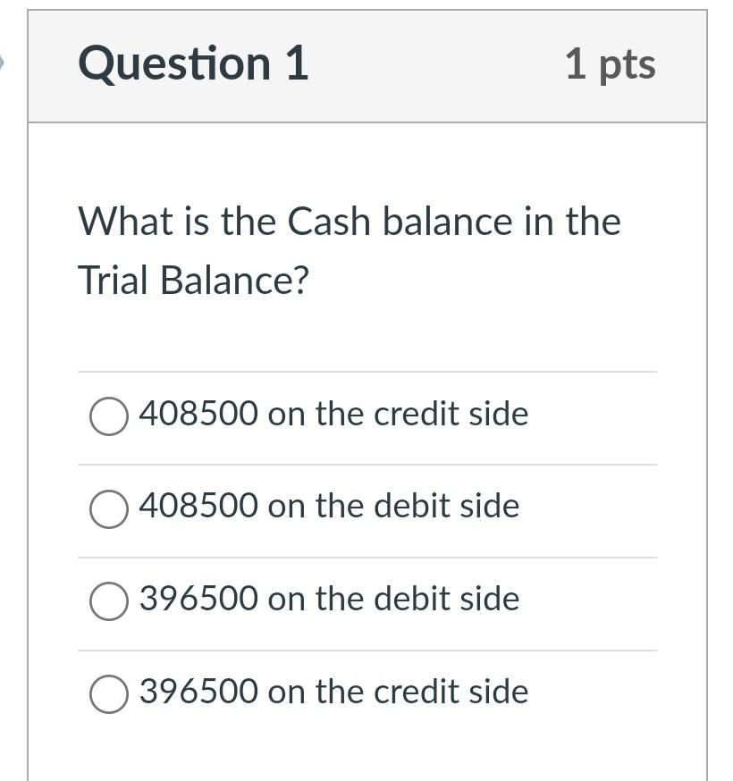 cash at bank is debit or credit in trial balance