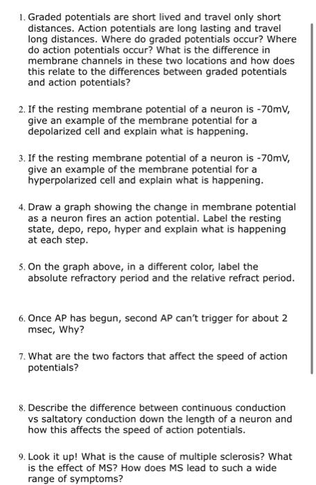 Solved 1. Graded potentials are short lived and travel only | Chegg.com