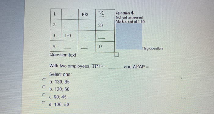 Solved 1 100 * Question 4 Not yet answered Marked out of | Chegg.com