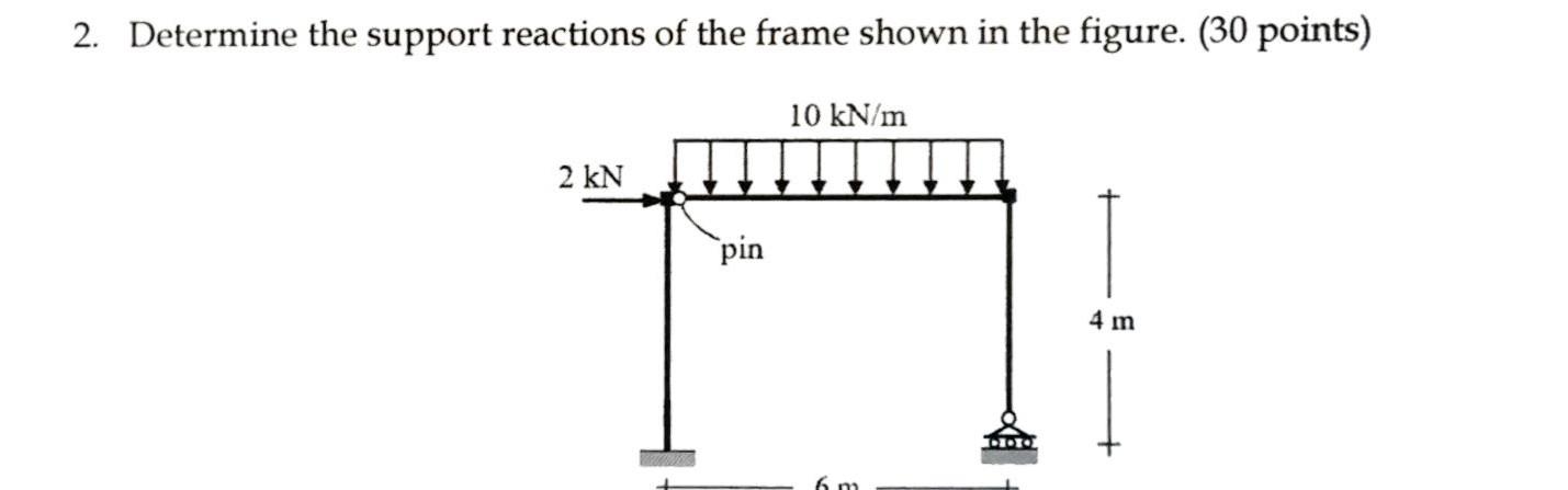 Solved 2. Determine the support reactions of the frame shown | Chegg.com