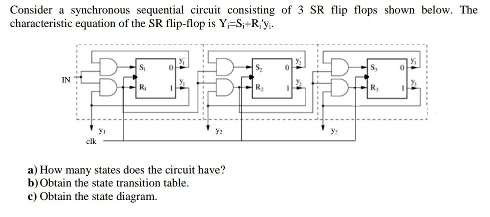 Solved Consider a synchronous sequential circuit consisting | Chegg.com