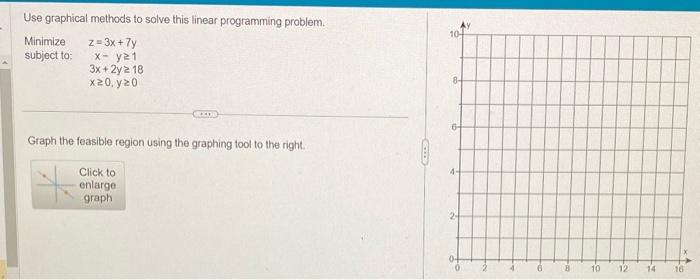 Solved Use graphical methods to solve this linear | Chegg.com