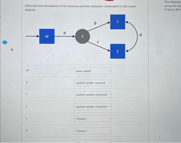 Solved Select the best descriptions of the elements and | Chegg.com