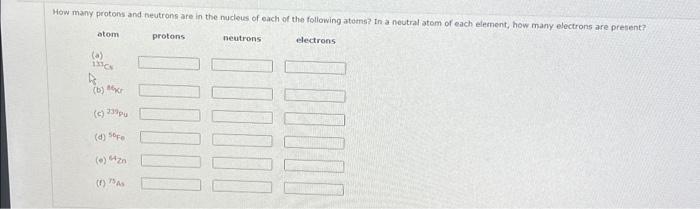 number of protons in the nucleus of one atom of an element