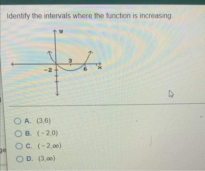 Solved Identify the intervals where the function is | Chegg.com