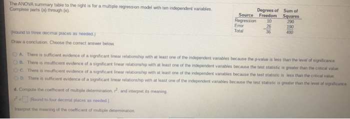 Solved The ANOVA summary table to the right is for a | Chegg.com