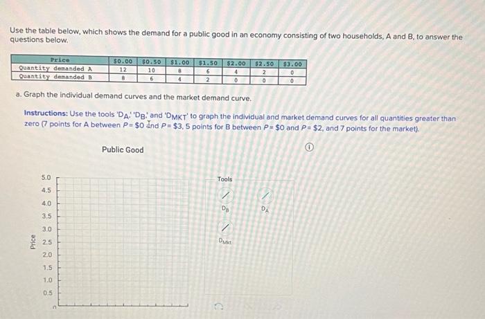 Solved Use the table below, which shows the demand for a | Chegg.com