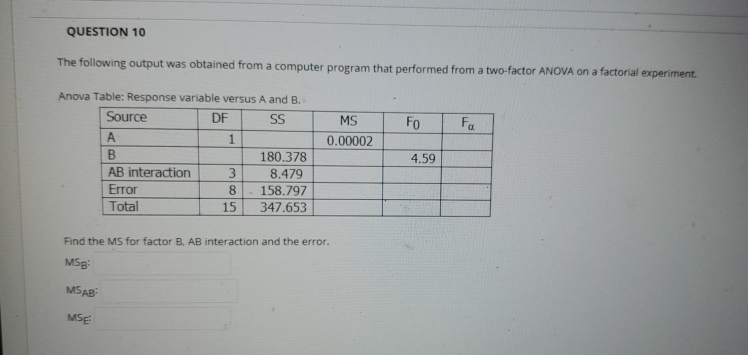Solved QUESTION 10 The following output was obtained from a | Chegg.com