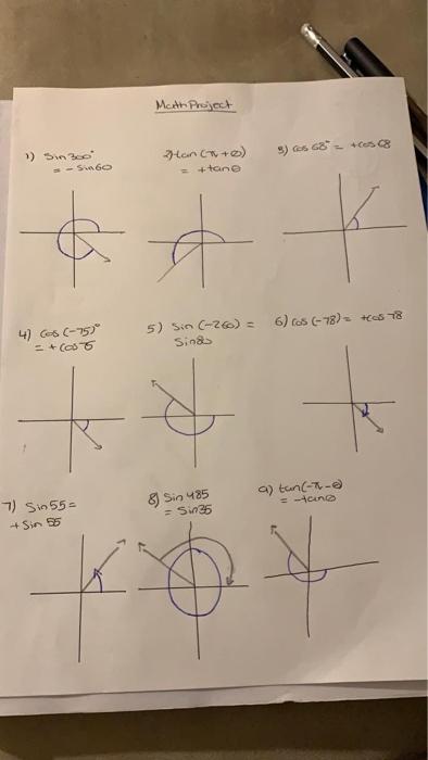 Solved project : choose 10 trigonometric functions in terms | Chegg.com