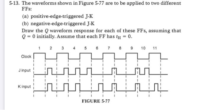 Solved 5-13. The waveforms shown in Figure 5-77 are to be | Chegg.com