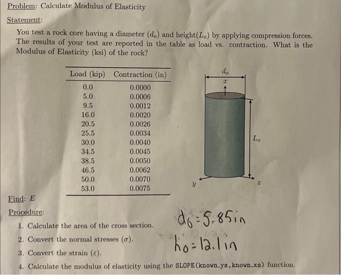 Solved Problem: Calculate Modulus Of Elasticity Statement: | Chegg.com