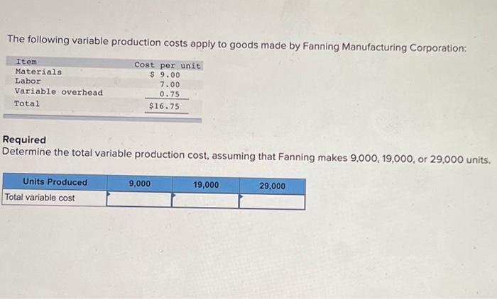 Solved The Following Variable Production Costs Apply To | Chegg.com