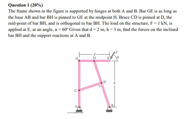 Solved Question 1 (20%) The frame shown in the figure is | Chegg.com