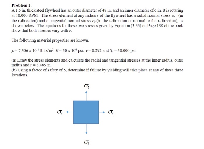 Solved Problem 1 A 1.5 in. thick steel flywheel has an