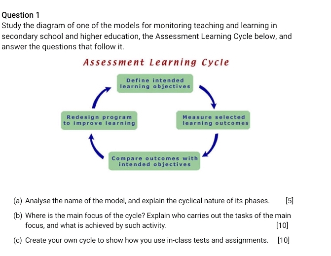 Question 1Study the diagram of one of the models for | Chegg.com