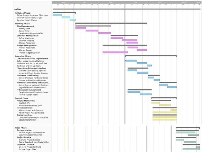 Create a project management network diagram | Chegg.com