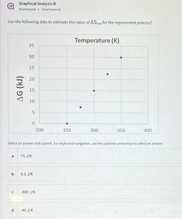 Solved Graphical Analysis B Homework. Unanswered Use The | Chegg.com