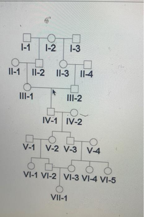 Solved Who are the common ancestors of Vll-1 parents? | Chegg.com