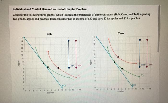 Solved Individual and Market Demand - End of Chapter Problem | Chegg.com