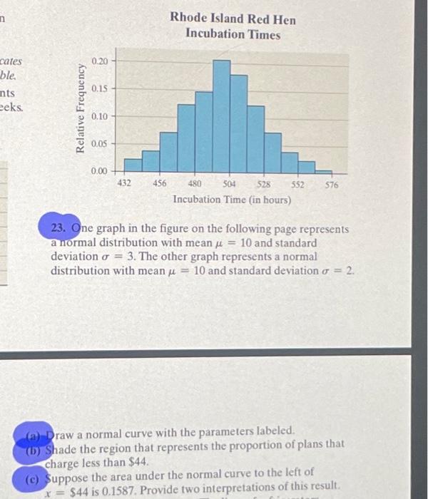 Solved Rhode Island Red Hen 23. One graph in the figure on | Chegg.com