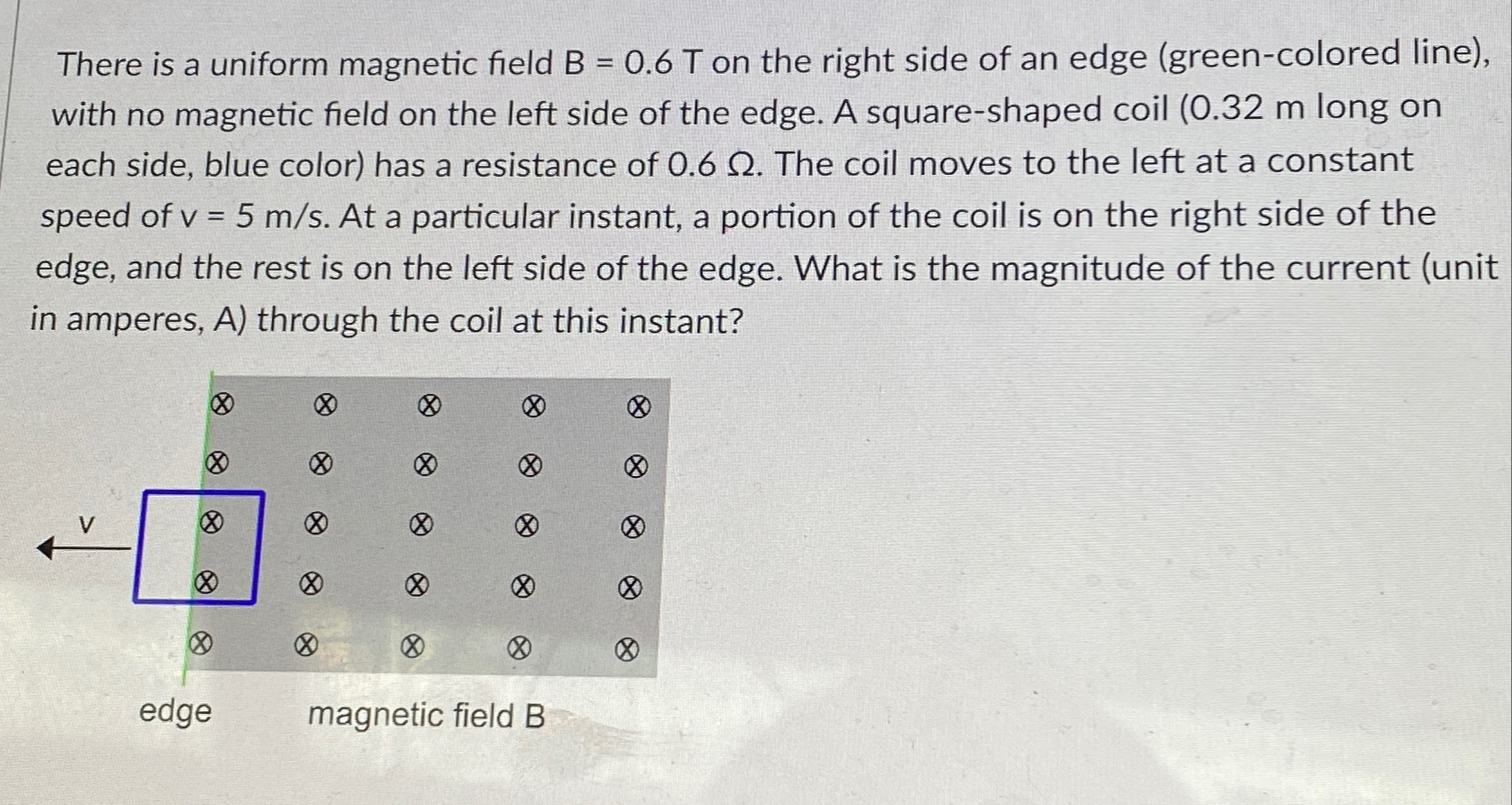 Solved There is a uniform magnetic field B=0.6T ﻿on the | Chegg.com